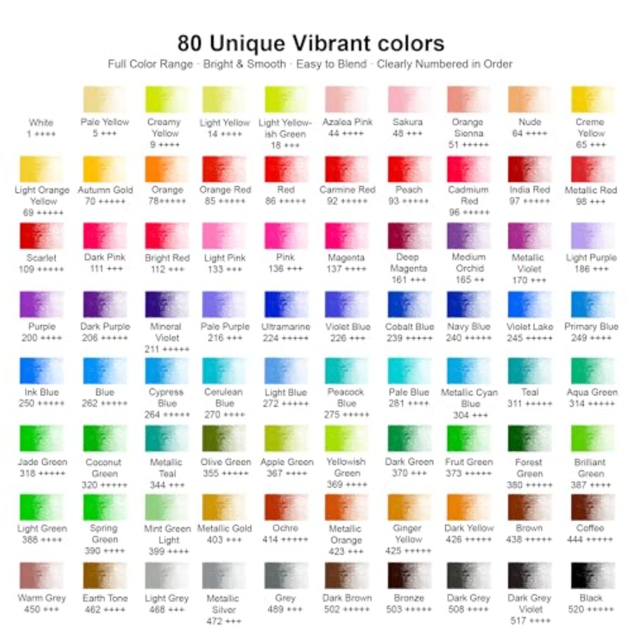 80 Colored Pencils Professiona - Colored Pencil Professional บทวิจารณ์และราคา